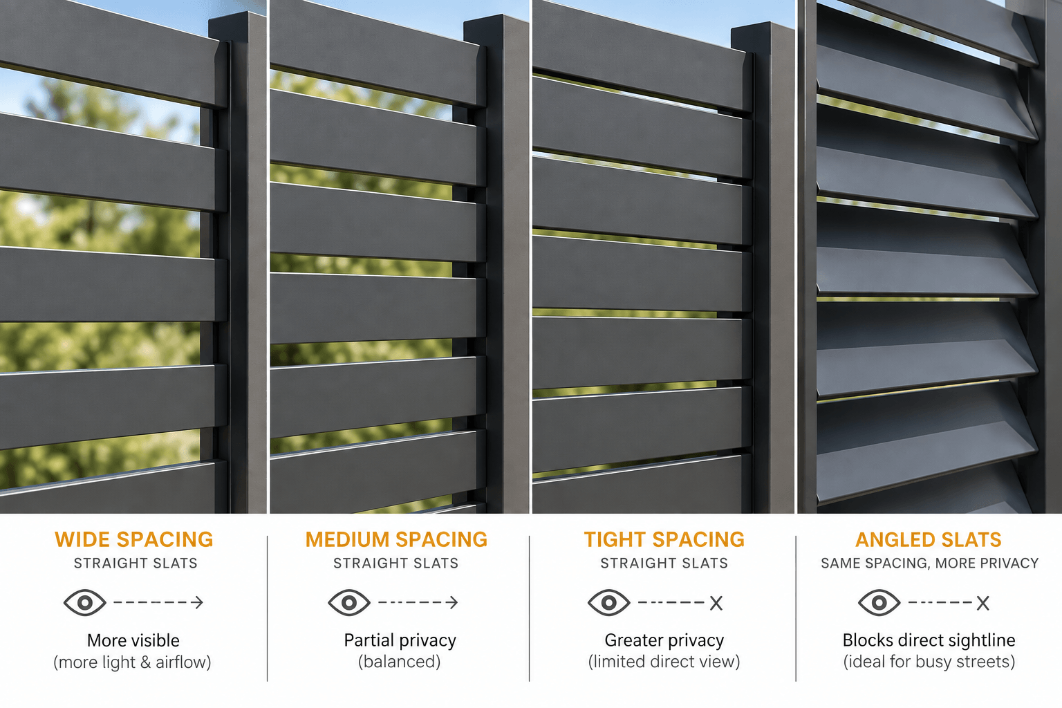 Close-up of angled aluminium slat spacing designed to increase privacy